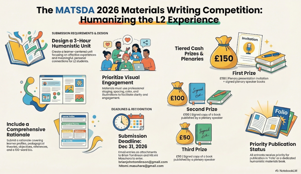 competition infographic
